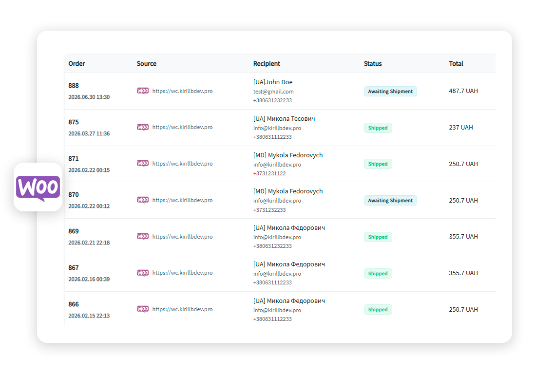 SmartyParcel - A comprehensive shipping solution for eCommerce